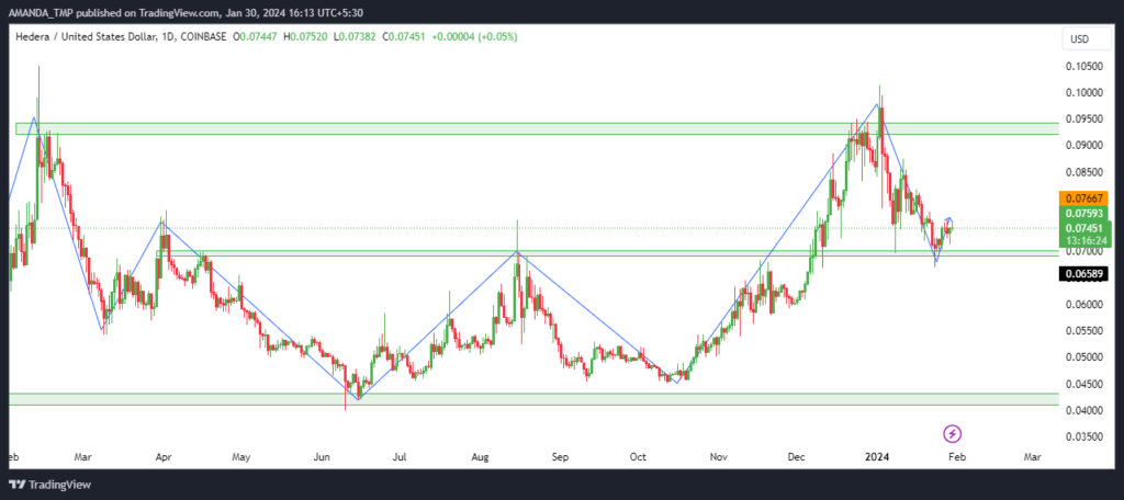 binance pt - bymobile.ru