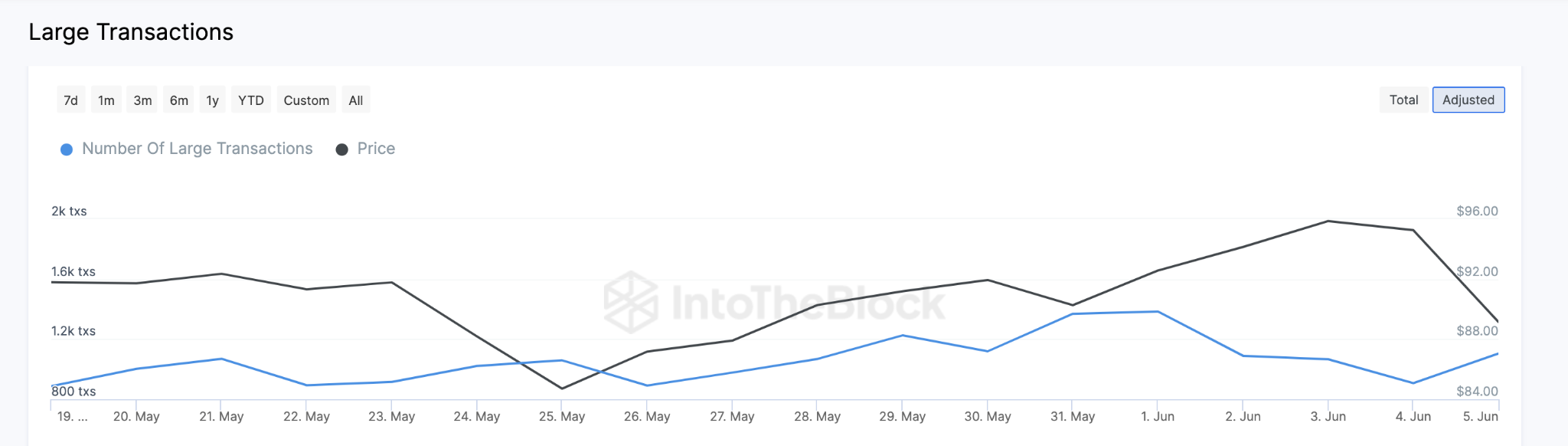 Litecoin pakistani rupee exchange rate history (LTC PKR)