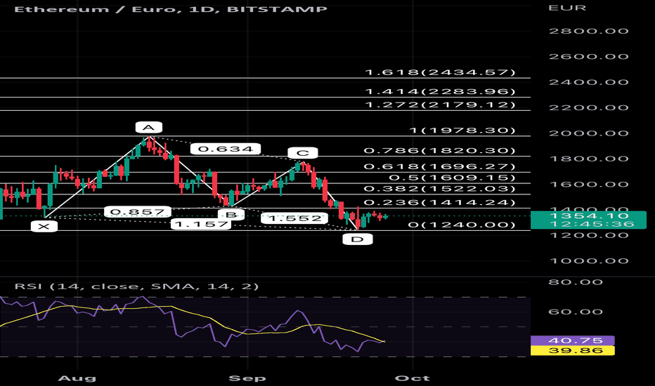 How to sell Ethereum, Ether, ETH?