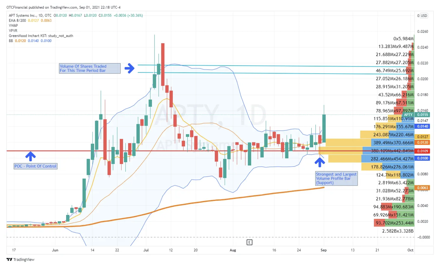 VPVR Indicator in Crypto Trading, Explained