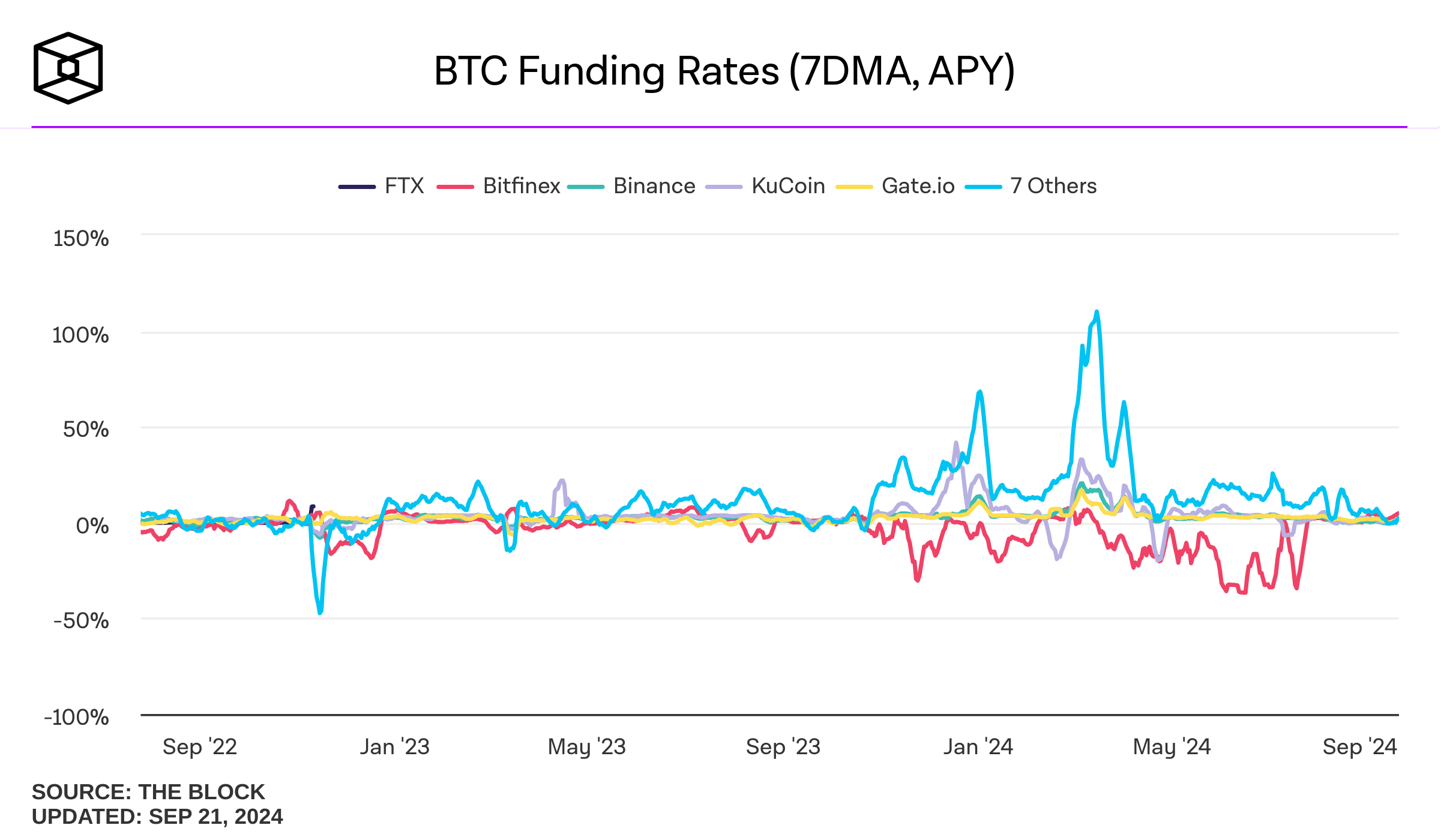 BitMEX | Bitcoin Mercantile Exchange