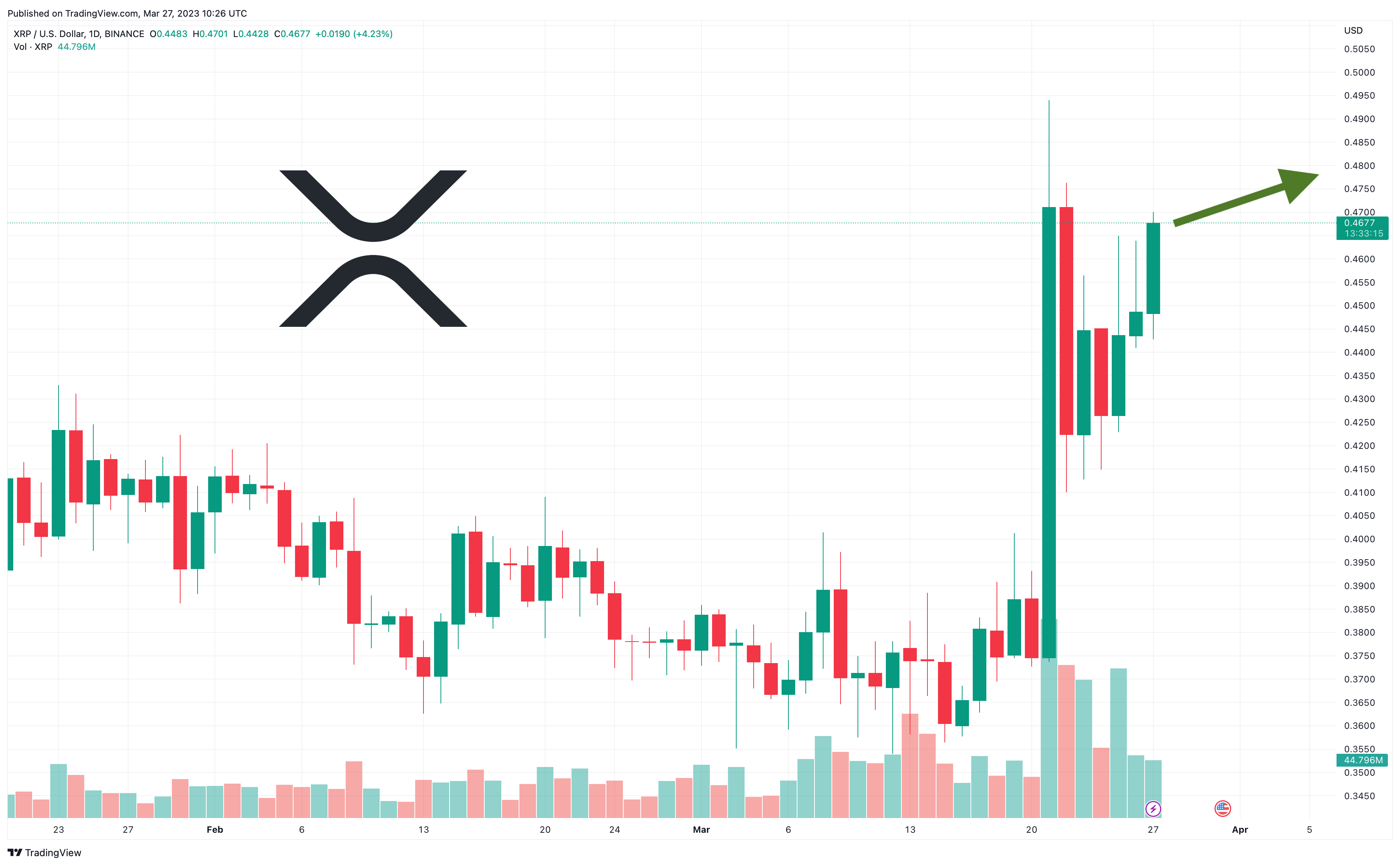 XRP USD (XRP-USD) Price, Value, News & History - Yahoo Finance