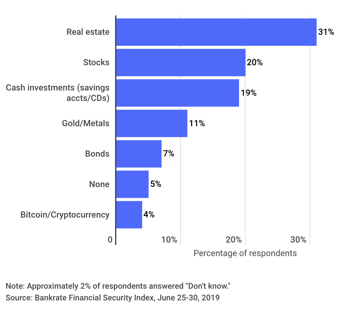 Take Online Surveys for Cryptocurrency: 11 Best Sites & Apps - Swift Salary