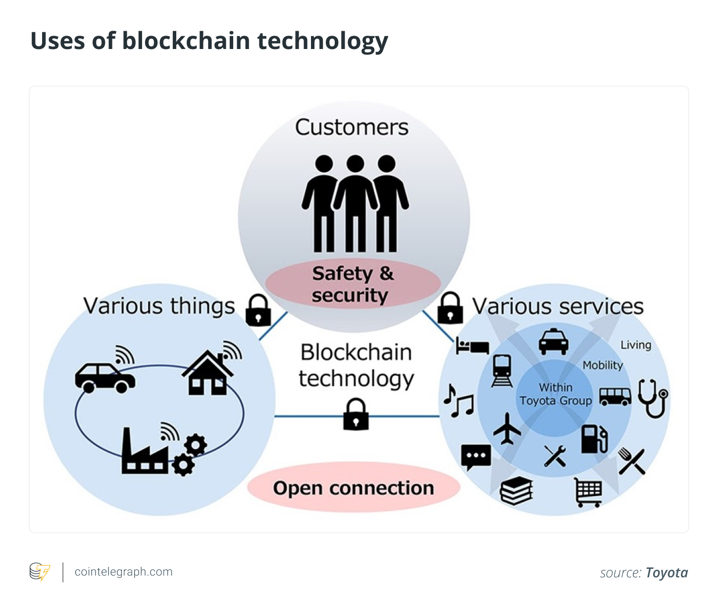 Blockchain powering industrial manufacturing: PwC