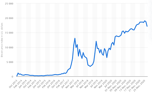 A history of cryptocurrency, from gaming tokens to a $2tn market