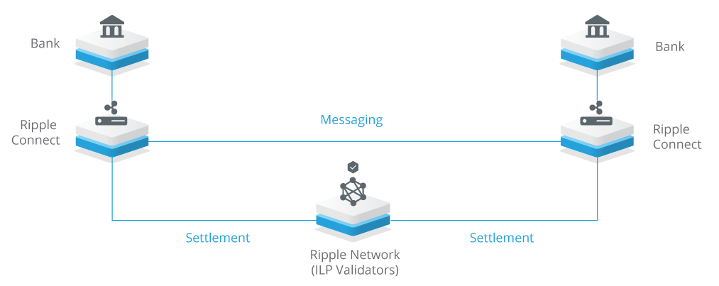 Определение RIPPLE в кембриджском словаре английского языка