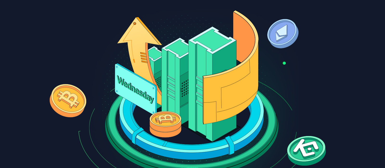 TRX USDT - Kucoin - CryptoCurrencyChart