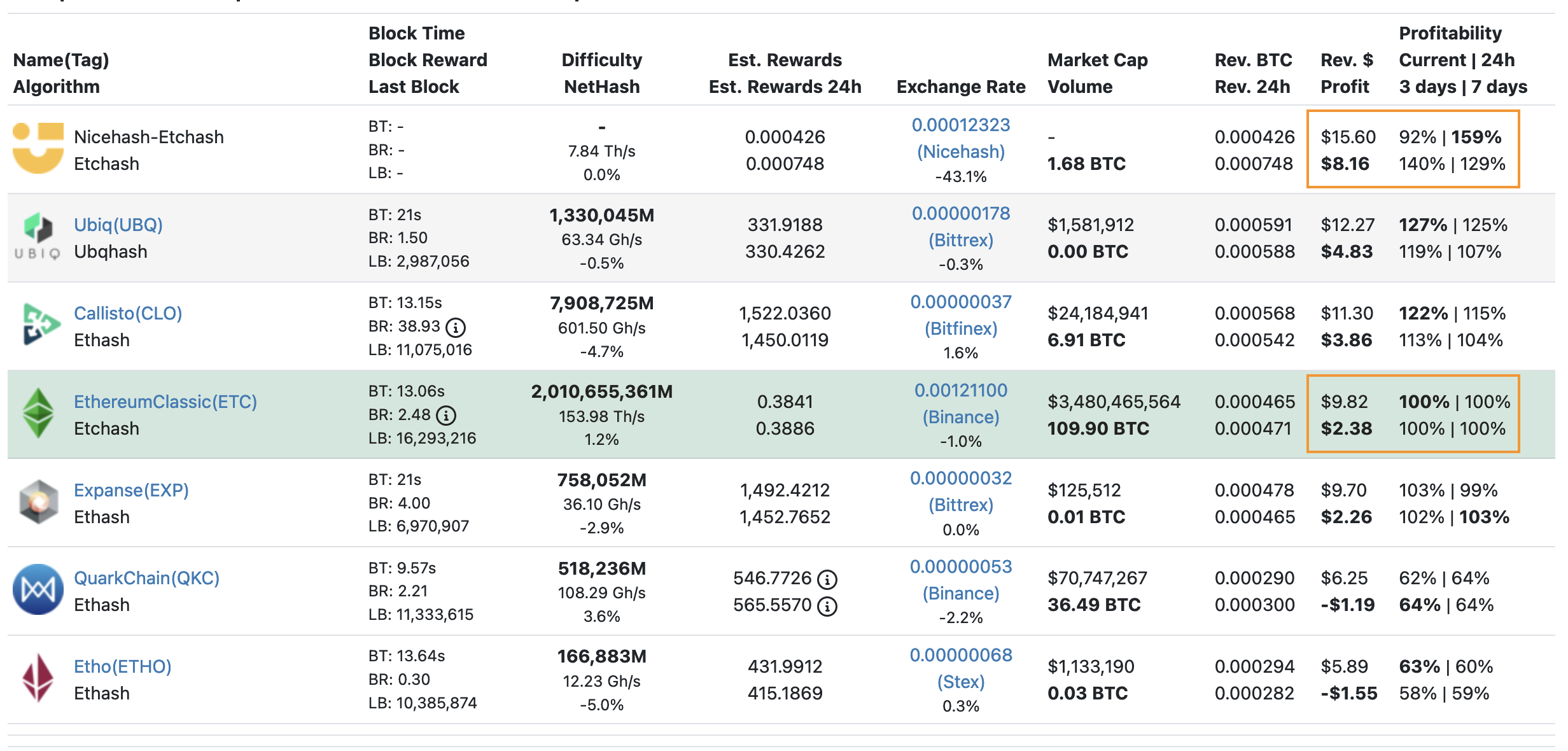 EasyMining | NiceHash