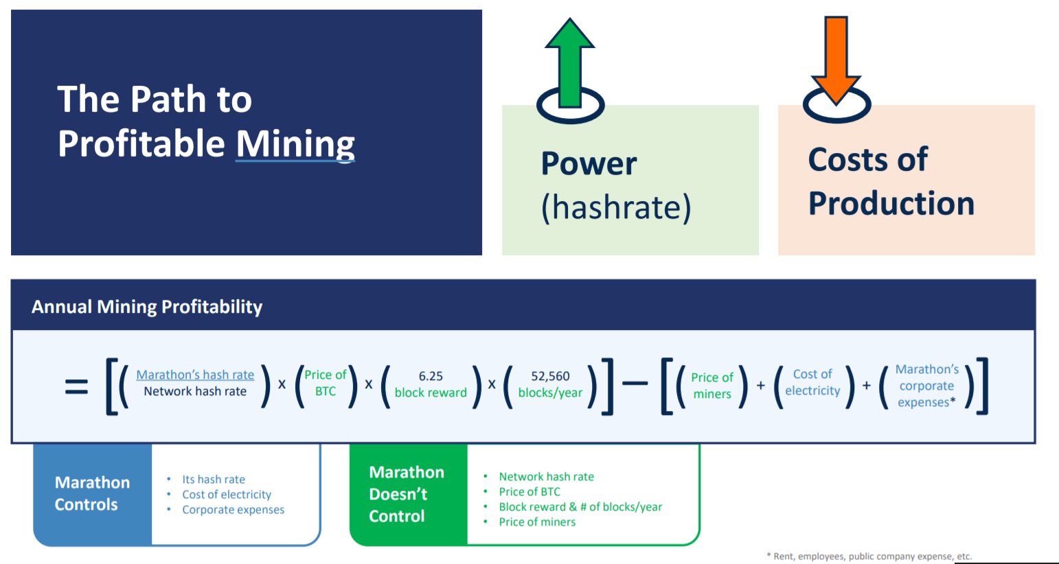 Bitcoin Mining in BEST Home Bitcoin Mining Solutions