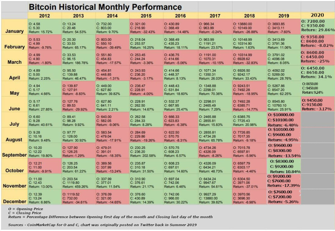 Historical Bitcoin Data - Coinigy, Professional Bitcoin Trading Platform