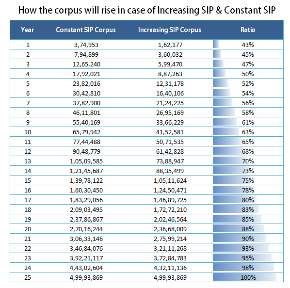 SBI SIP Calculator - Calculate SBI Mutual Fund SIP Returns