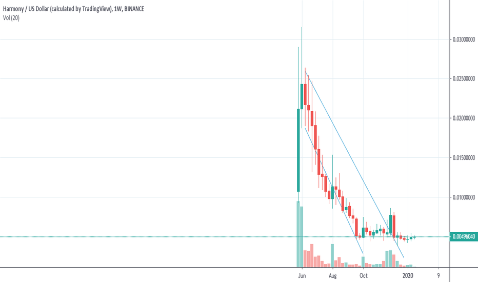 Harmony Price (ONE), Market Cap, Price Today & Chart History - Blockworks