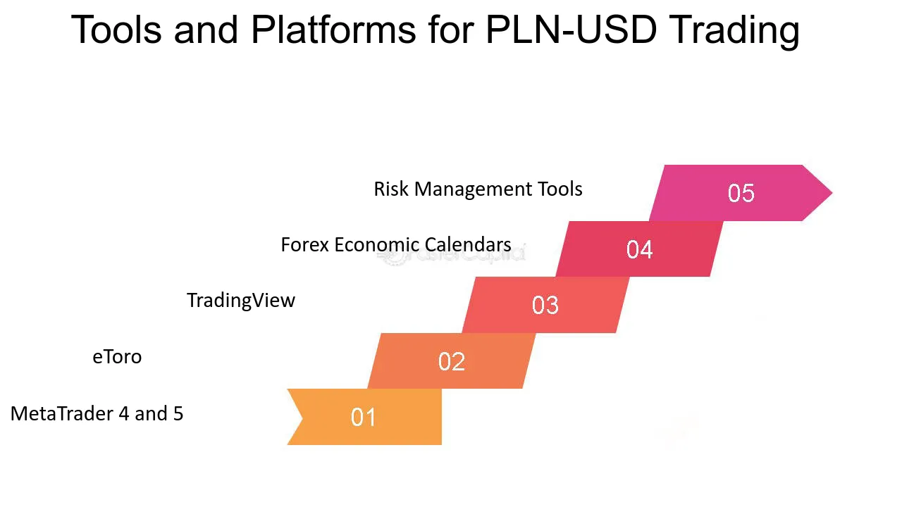 Babypips launches a cool new forex economic calendar | Finance Magnates