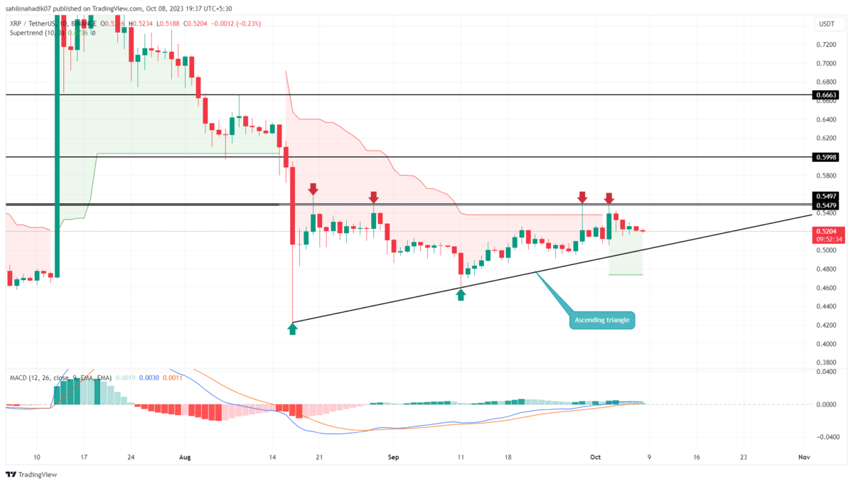 Xrp (XRP)| Xrp Price in India Today 02 March News - India Today