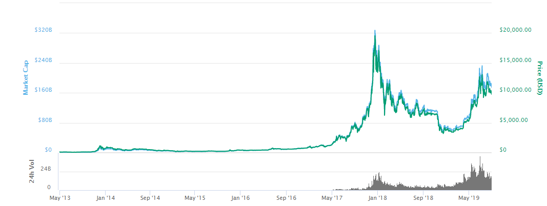 Bitcoin / Tether Price Chart — BTCUSDT — TradingView