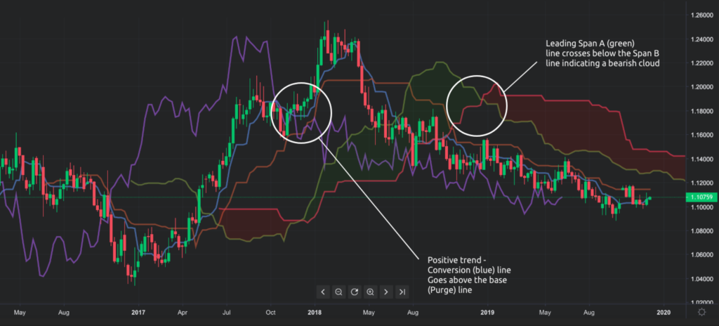 Bitcoin's 'Ichimoku Cloud' Suggests Deeper Drop Toward $24K: Technical Analysis