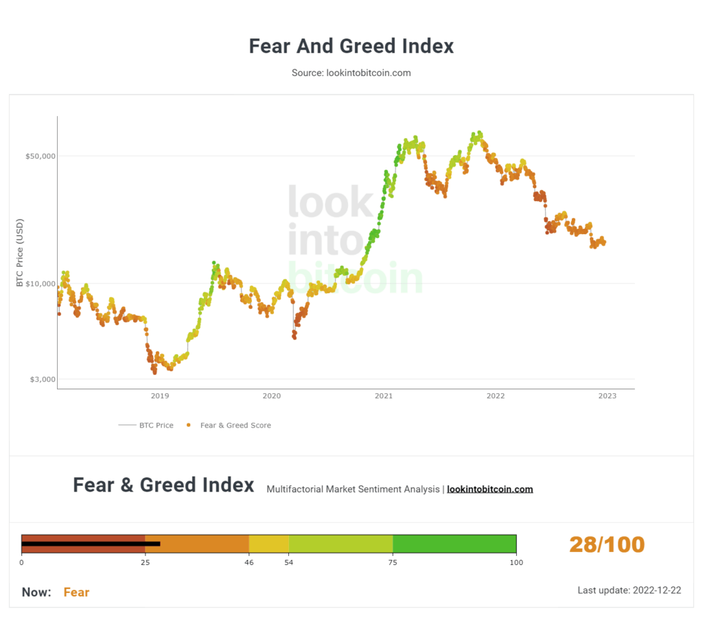 Crypto Fear & Greed Index - Bitcoin Sentiment - bymobile.ru