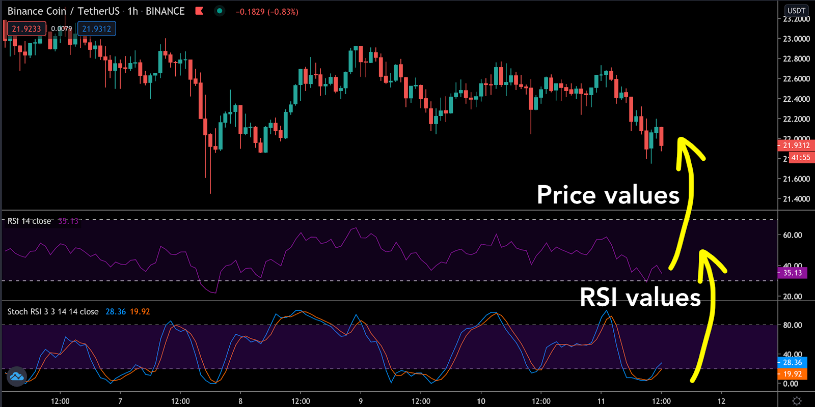 Relative Strength Index (RSI) Indicator for Crypto Trading