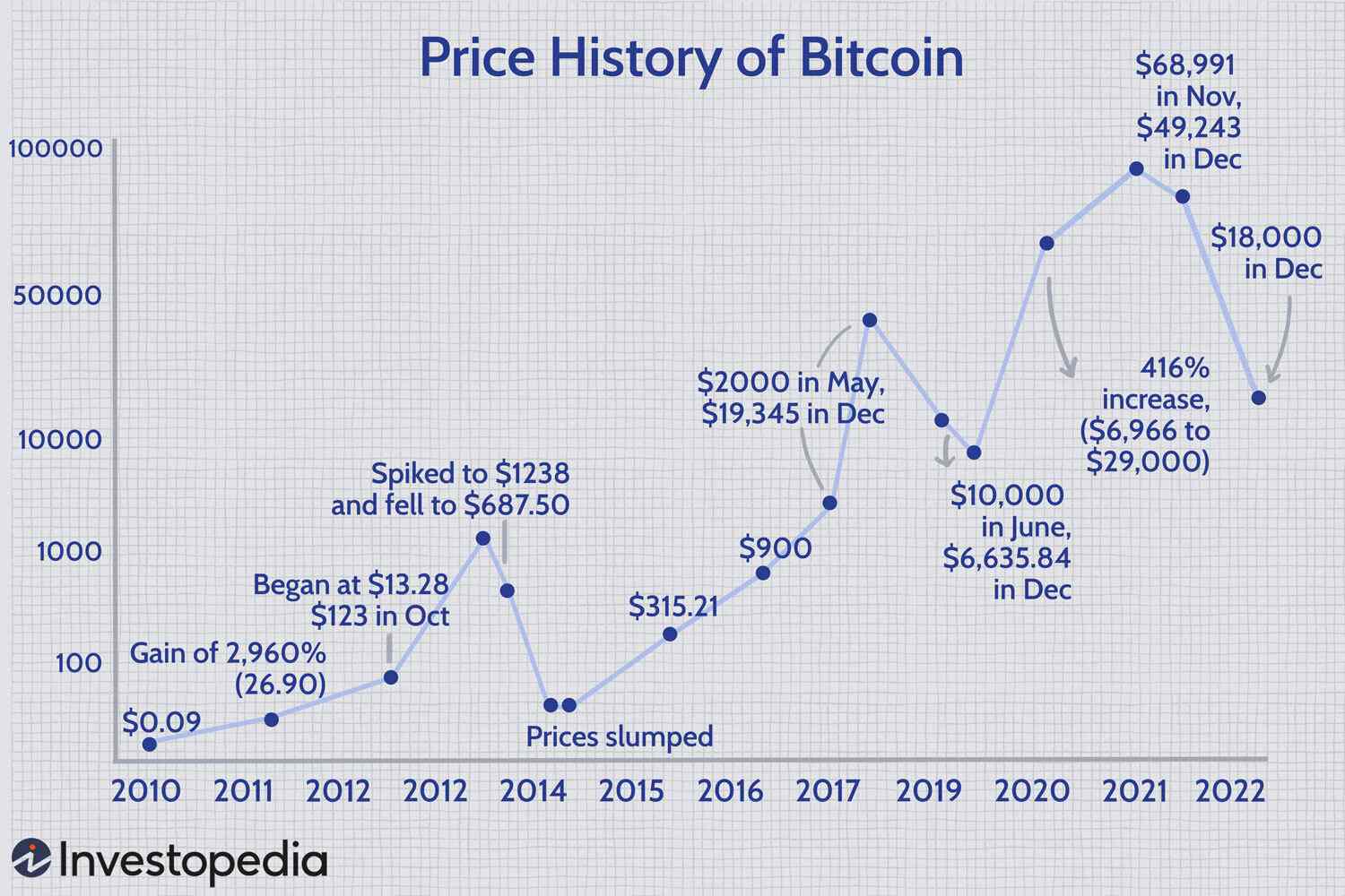 Bitcoin Ticker - Tick by tick - Real time updates