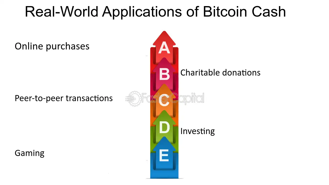 SELL Bitcoin Cash (BCH) to Credit & Debit Card Instantly Online | TRASTRA