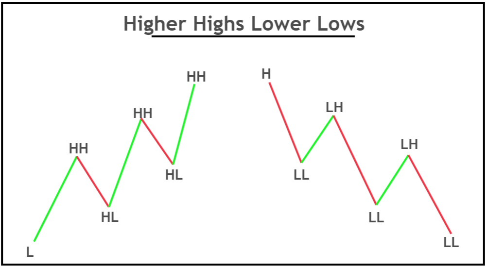 A Look at the Buy Low, Sell High Strategy