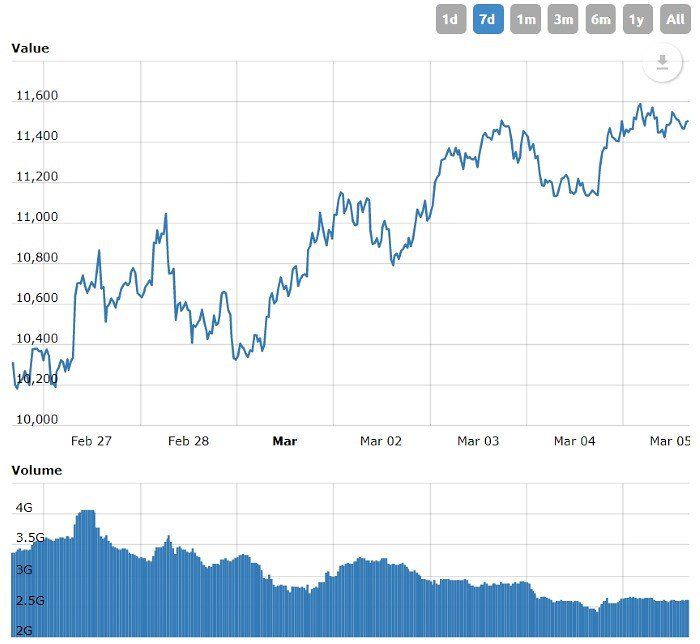 Continuum World price today, UM to USD live price, marketcap and chart | CoinMarketCap