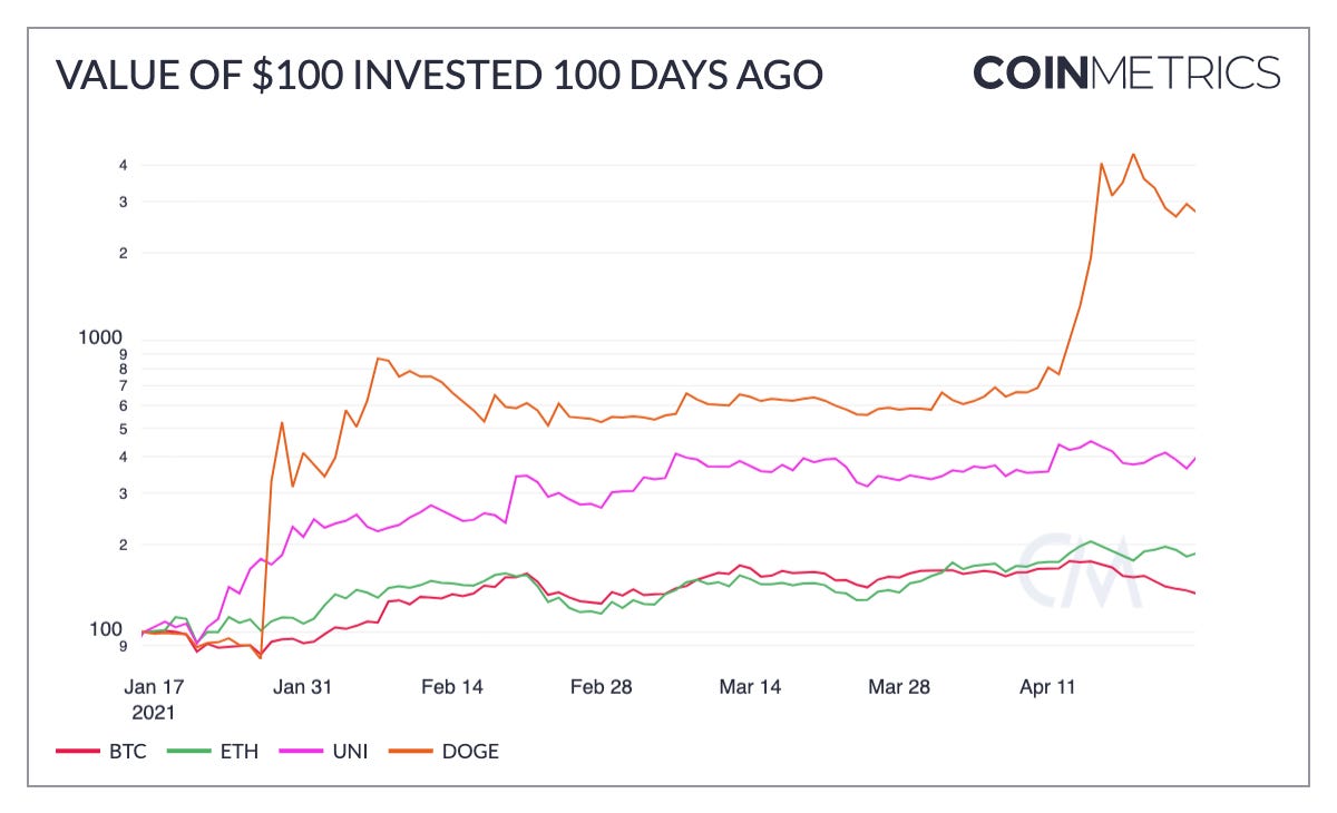 79+ Blockchain Statistics, Facts, and Trends ()