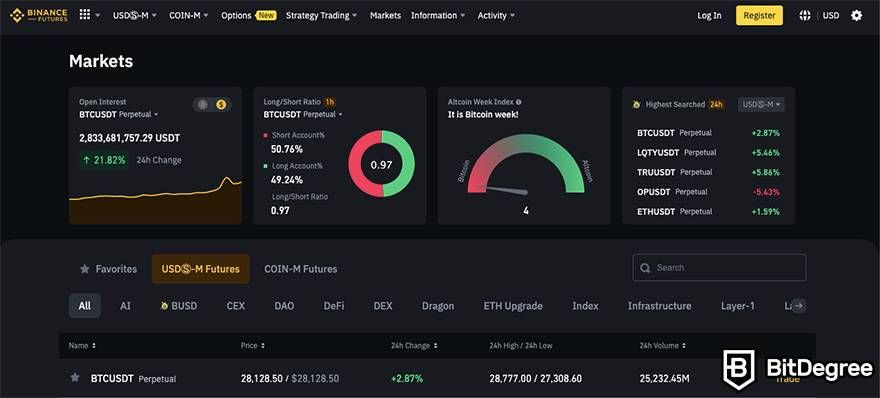 Top 10 Highest Leverage Crypto Exchanges in 