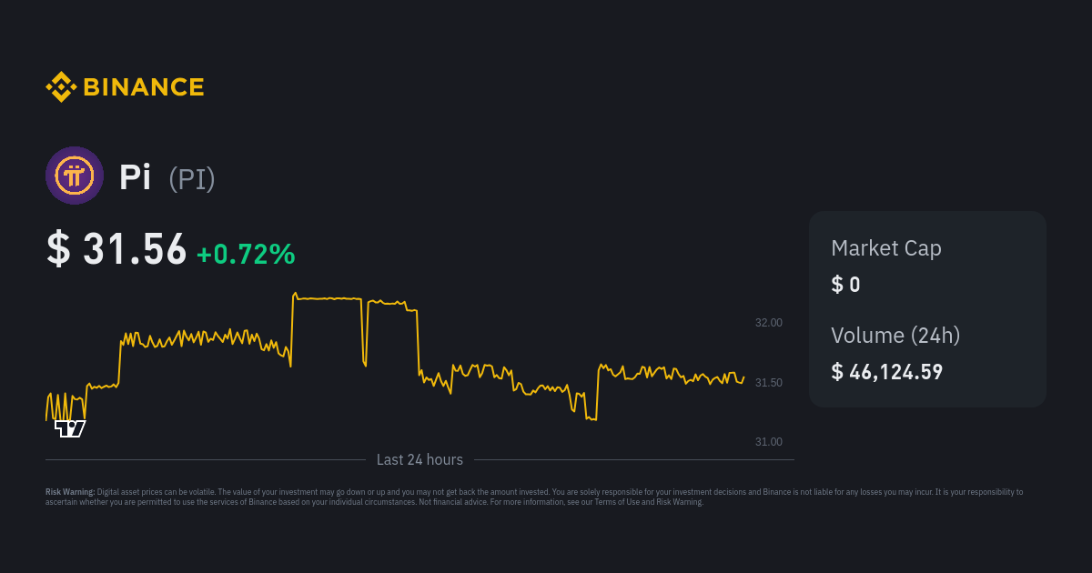 Pi Network Price Today PI Coin Value Stock Chart