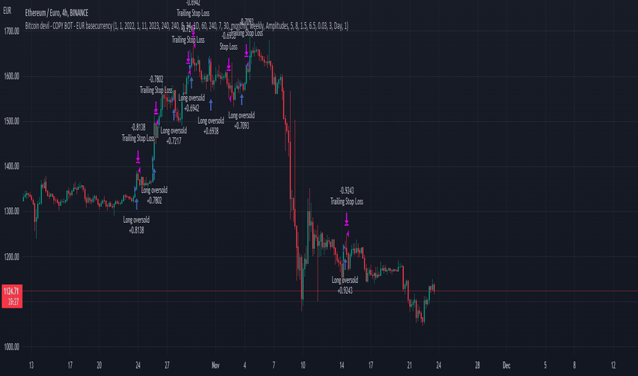 ETH to EUR | Convert Ethereum to Euro | OKX