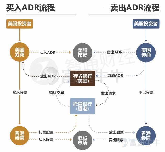 Dual listing vs secondary listing: what is the difference in the way Xiaopeng returns to Hong Kong?