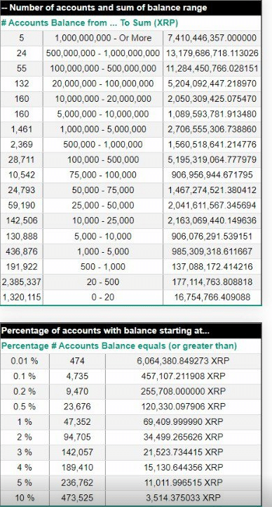 Top Bitcoin Rich Address List | CoinCarp