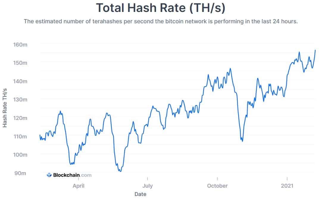 GRIN Network Difficulty Chart - 2Miners