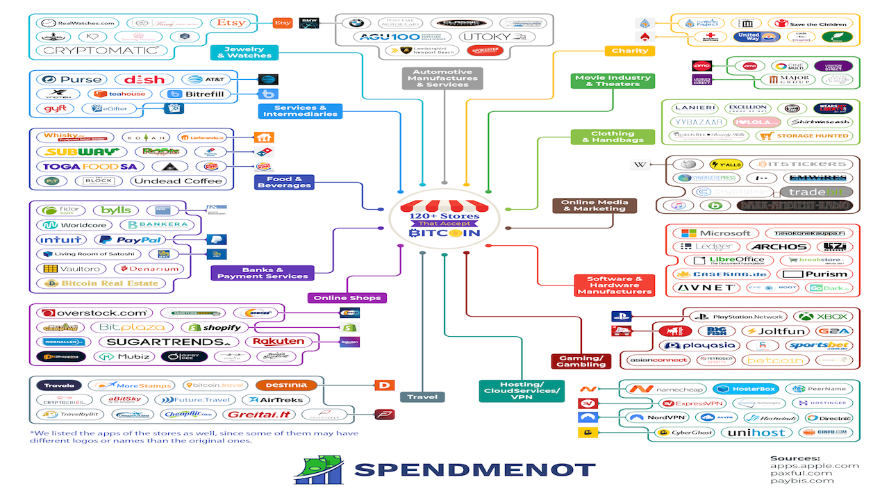 Crypto ATMs & merchants of the world | bymobile.ru