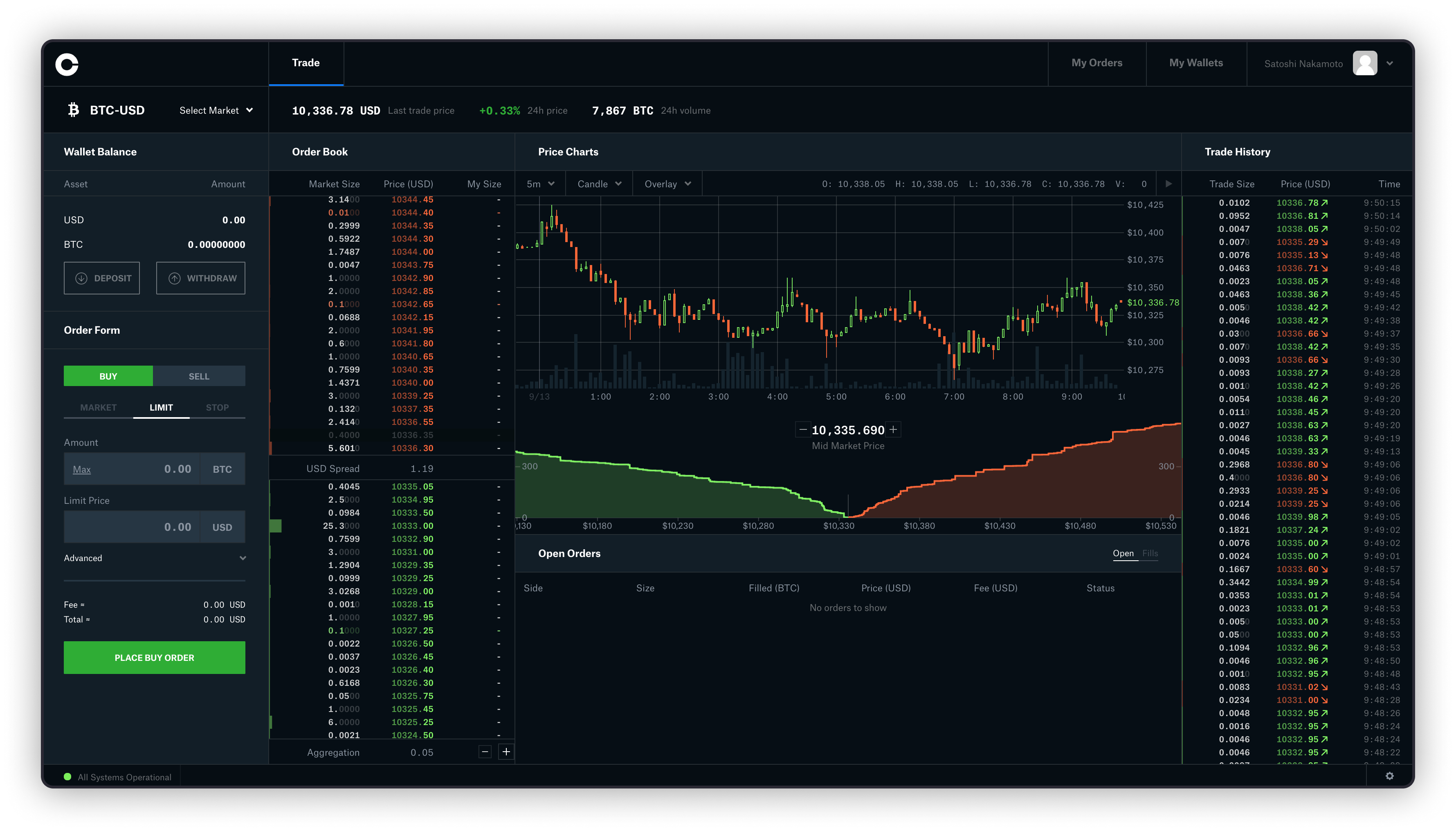 Coinbase — Göstergeler ve Sinyaller — TradingView