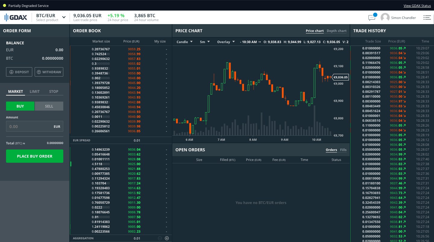 Coinbase Pro accounts migrated to Coinbase Advanced Trade | 3Commas Help Center