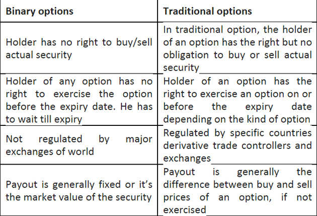 Binary Option | Definition, Types, Option, Pricing, Pros, & Cons