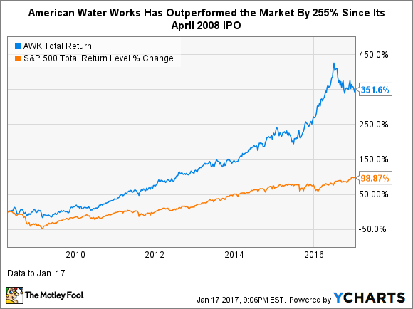 Buy-and-Hold Investing: Is It the Right Investment Strategy? | HoneyBricks