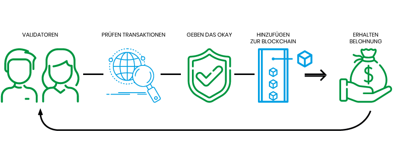 Ultimate Guide Crypto Staking Taxes | Coinpanda