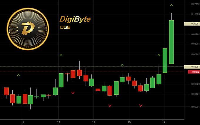 Digibyte Price today in India is ₹ | DGB-INR | Buyucoin