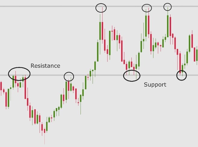 BTC USD — Bitcoin Price and Chart — TradingView