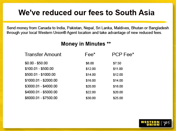 MoneyGram vs. Western Union: What's the Difference?