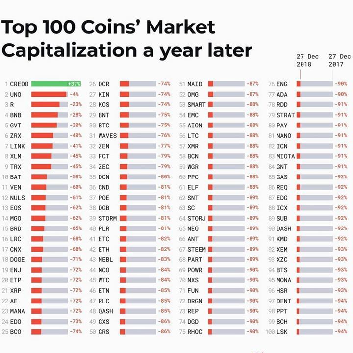 bymobile.ru price now, Live POE price, marketcap, chart, and info | CoinCarp