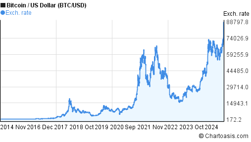 Bitcoin Price | BTC Price Index and Live Chart - CoinDesk