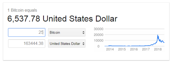 25 Bitcoin to US Dollar or convert 25 BTC to USD