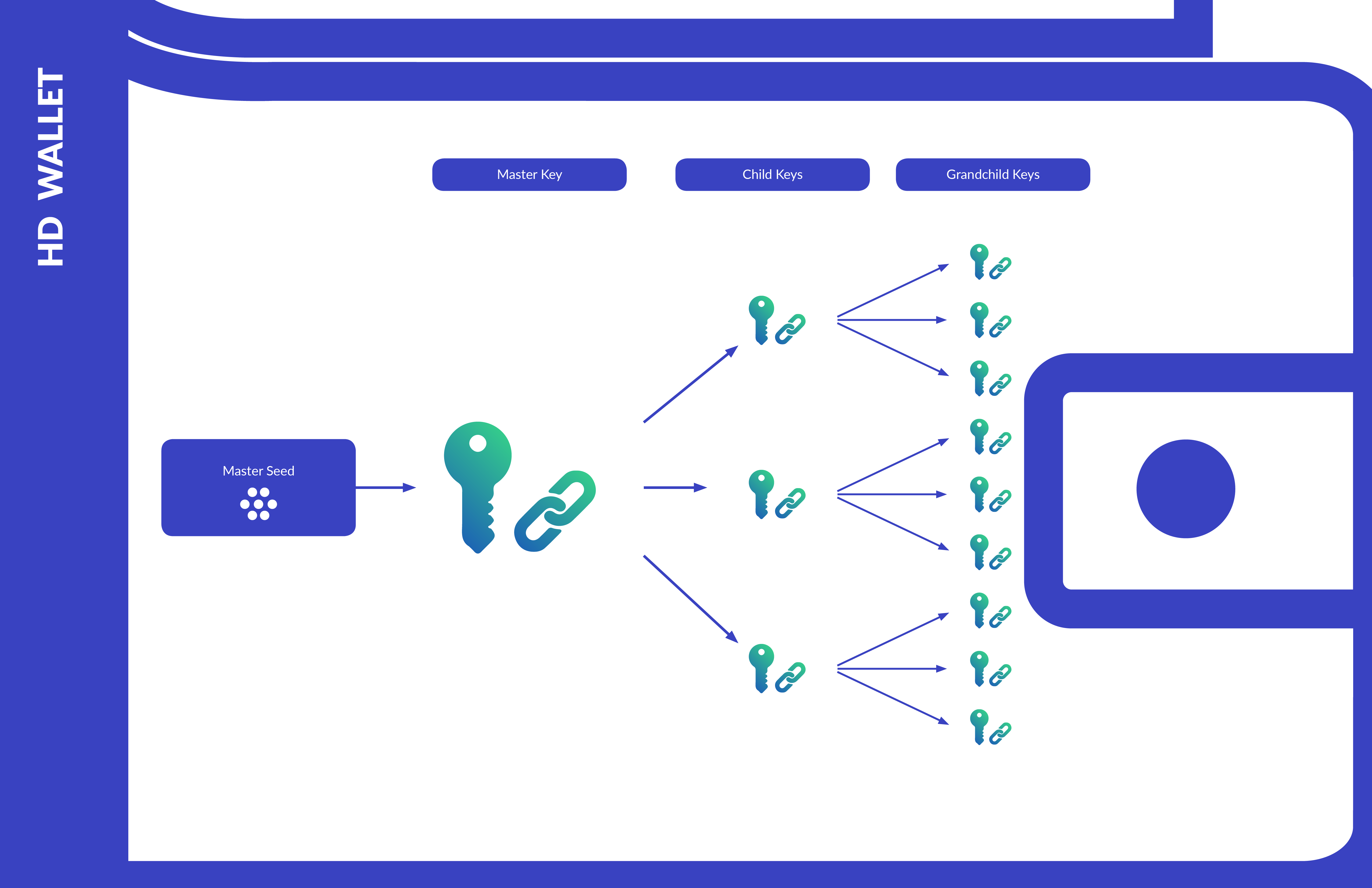 Wallet History and Mnemonic Seeds | bymobile.ru