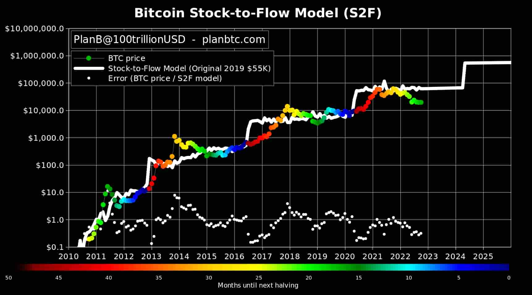 Bitcoin (BTC) Price Prediction for - - - - BitScreener