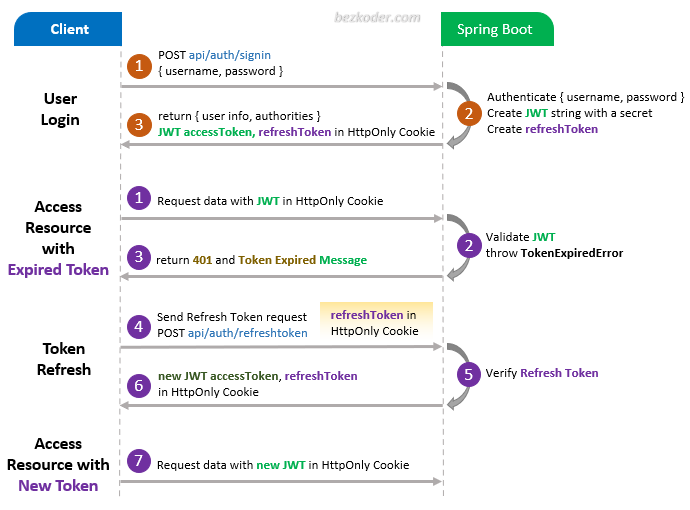 Spring Security JWT Tutorial | Toptal®