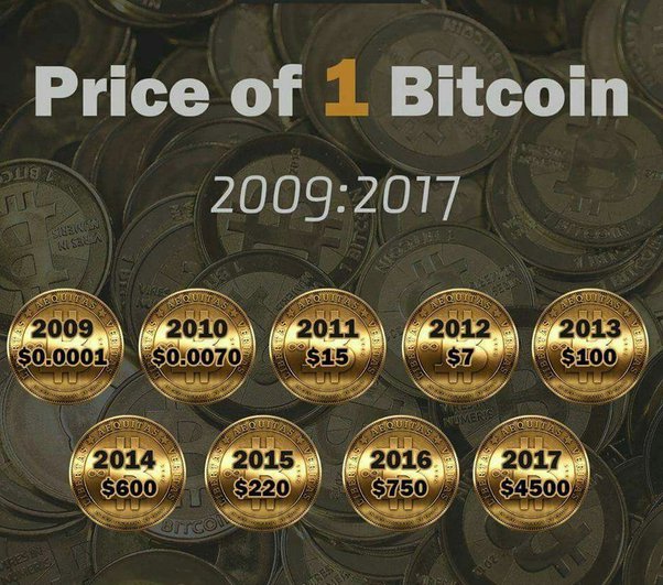 Bitcoin - Wikipedia