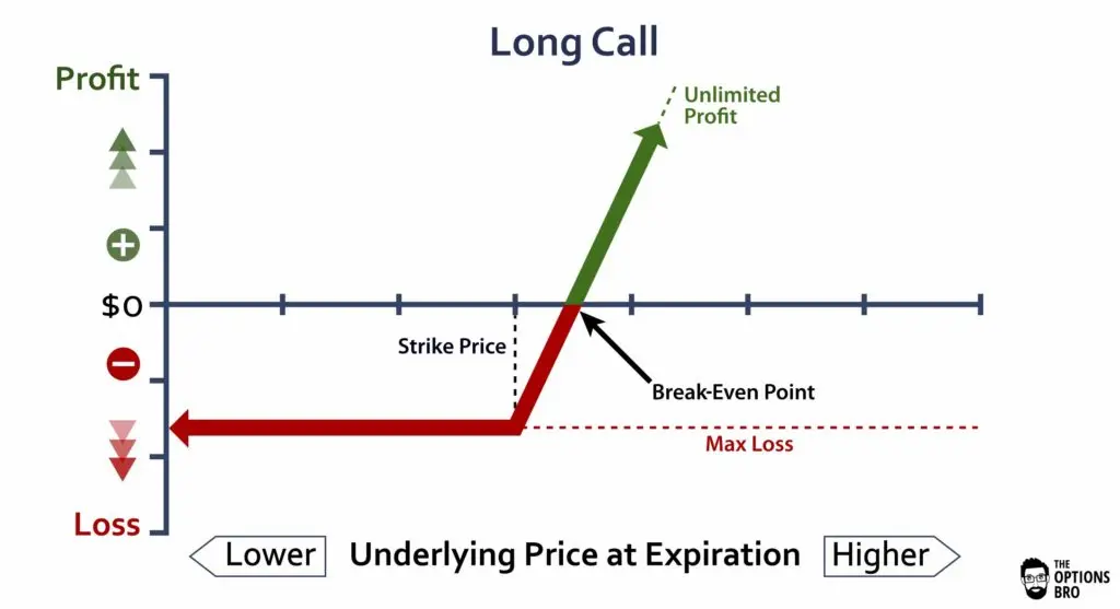 How do Bitcoin Options Work and Should You Trade Them? | Jean Galea